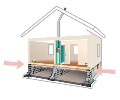 Klimatzon_i_krypgrund tecknat hus där man ser krypgrunden